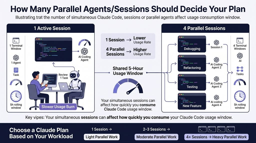 Claude Code Pricing — running multiple agents in parallel