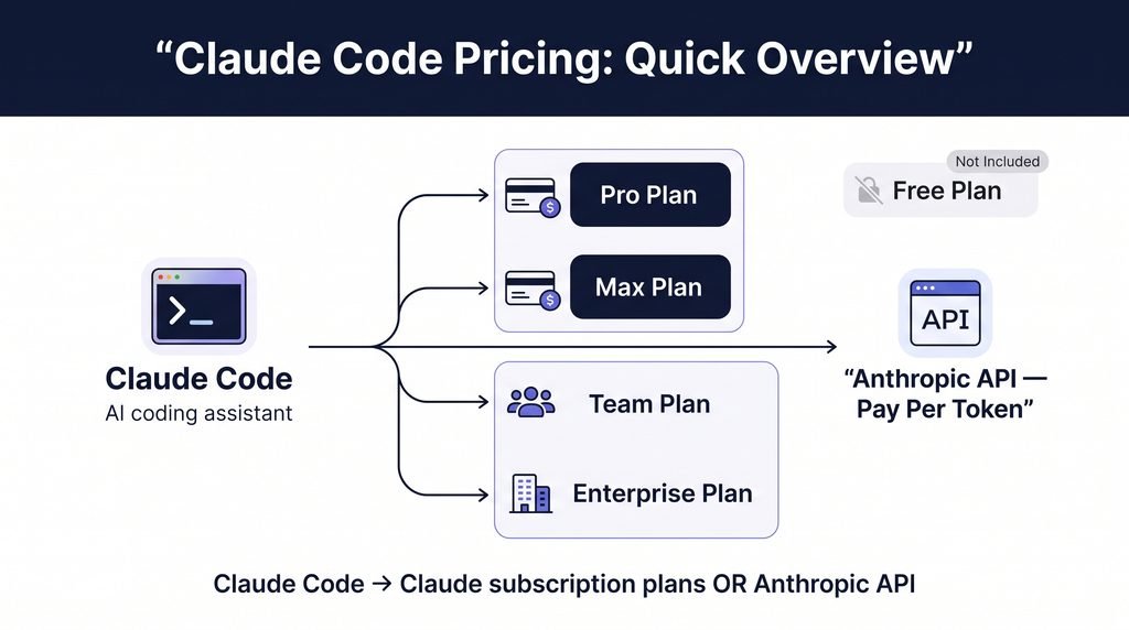 Claude Code Pricing