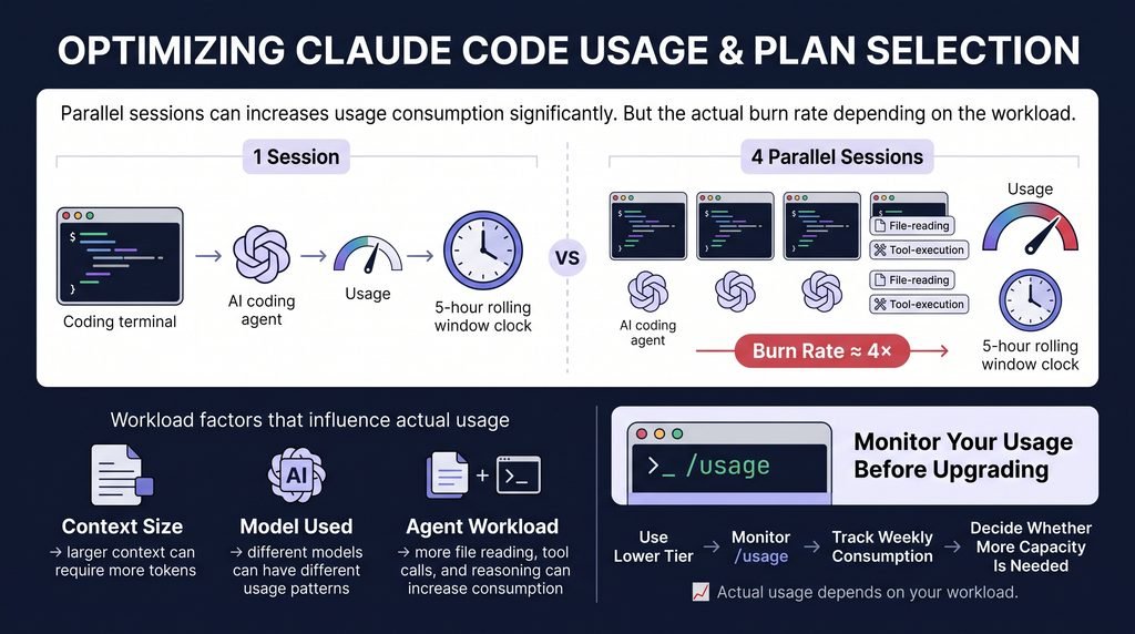 Claude Code Pricing — running multiple agents in parallel