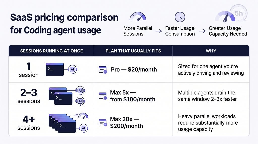 Claude Code Pricing — running multiple agents in parallel